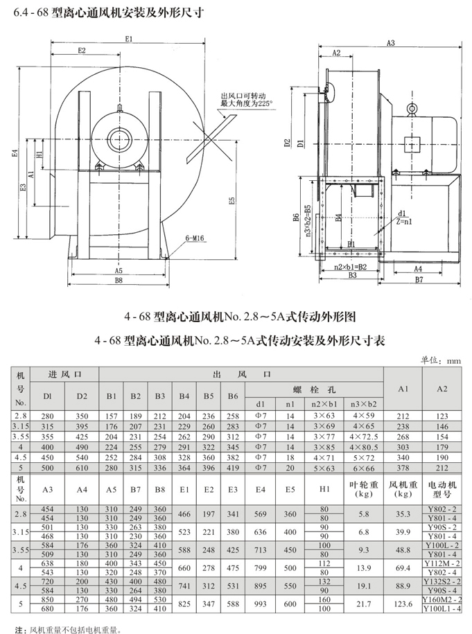 有什么工业离心风机叶轮磨损预防的办法？